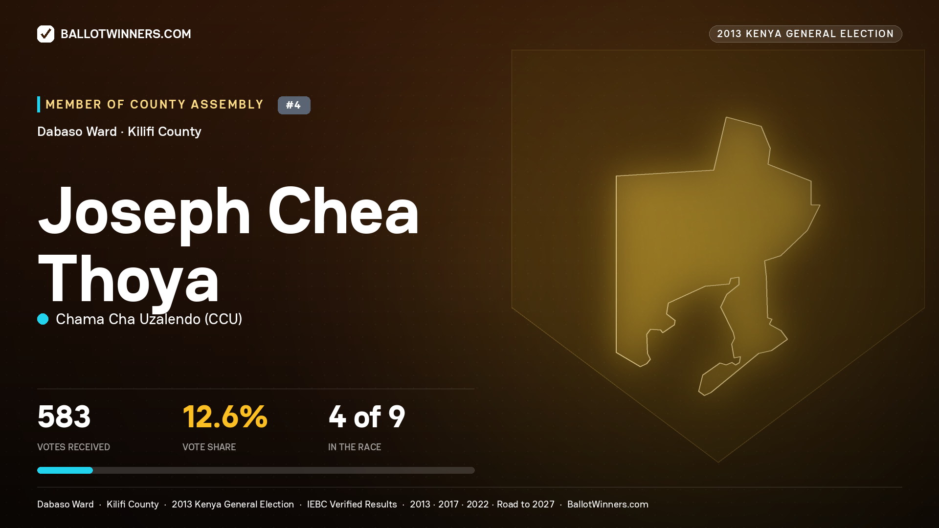 JOSEPH CHEA THOYA, contested Member of County Assembly for DABASO, 583 votes, 2013 Kenya general election.