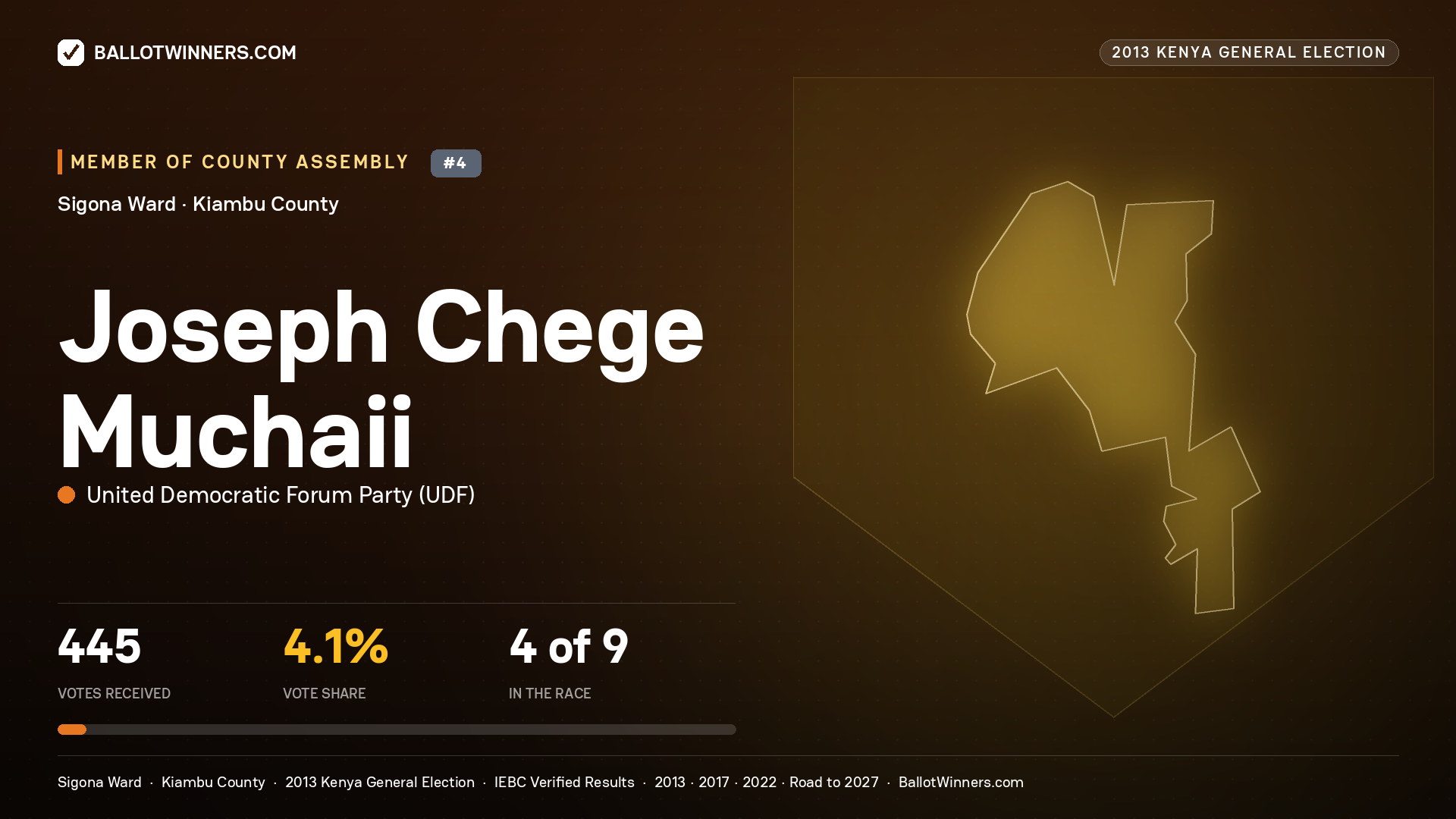 JOSEPH CHEGE MUCHAII, contested Member of County Assembly for SIGONA, 445 votes, 2013 Kenya general election.