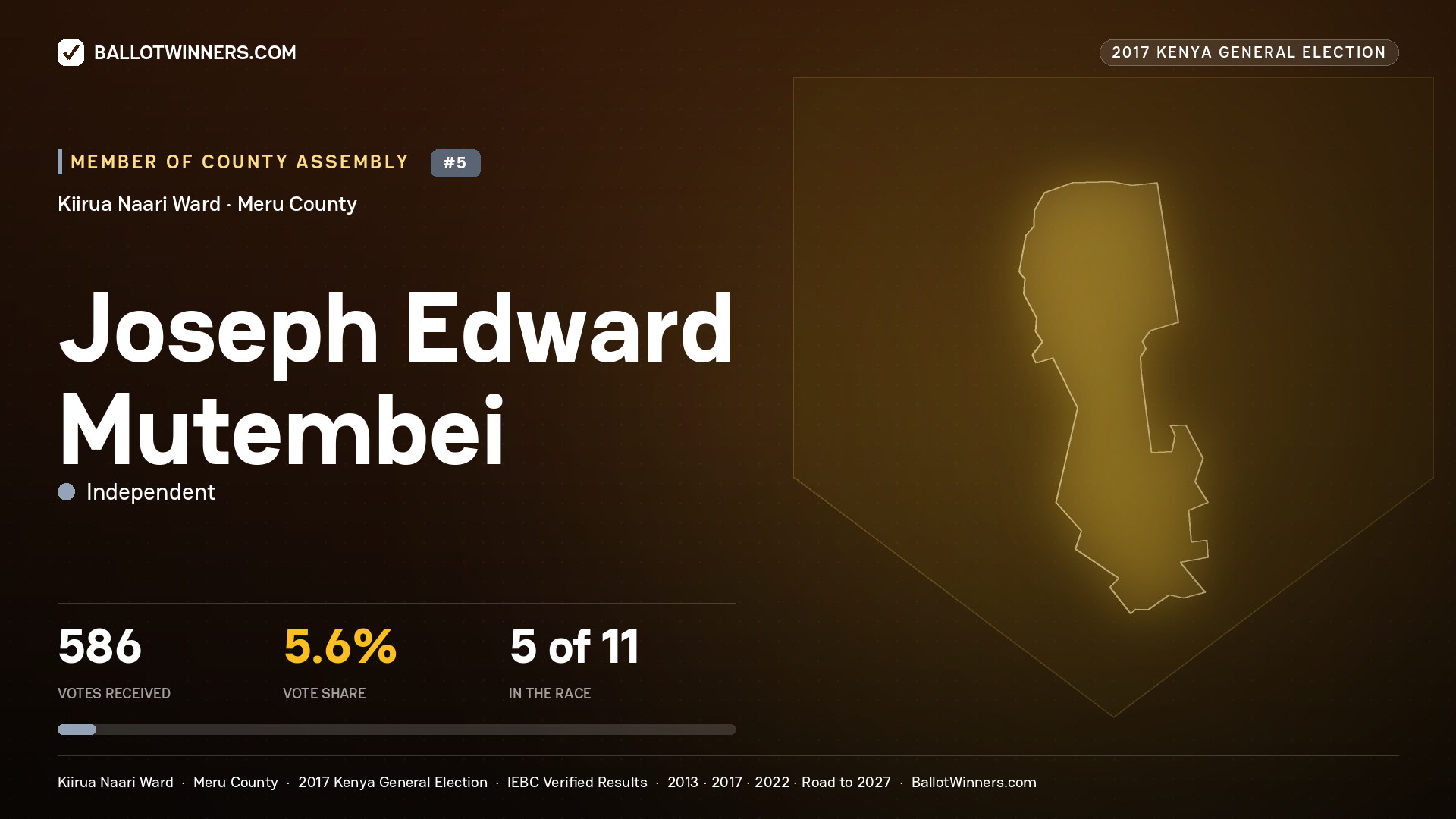 JOSEPH EDWARD MUTEMBEI, INDEPENDENT, contested Member of County Assembly for KIIRUA NAARI, 586 votes, 2017 Kenya general election.