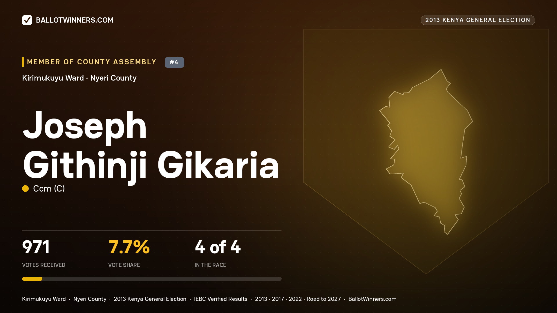 JOSEPH GITHINJI GIKARIA, contested Member of County Assembly for KIRIMUKUYU, 971 votes, 2013 Kenya general election.