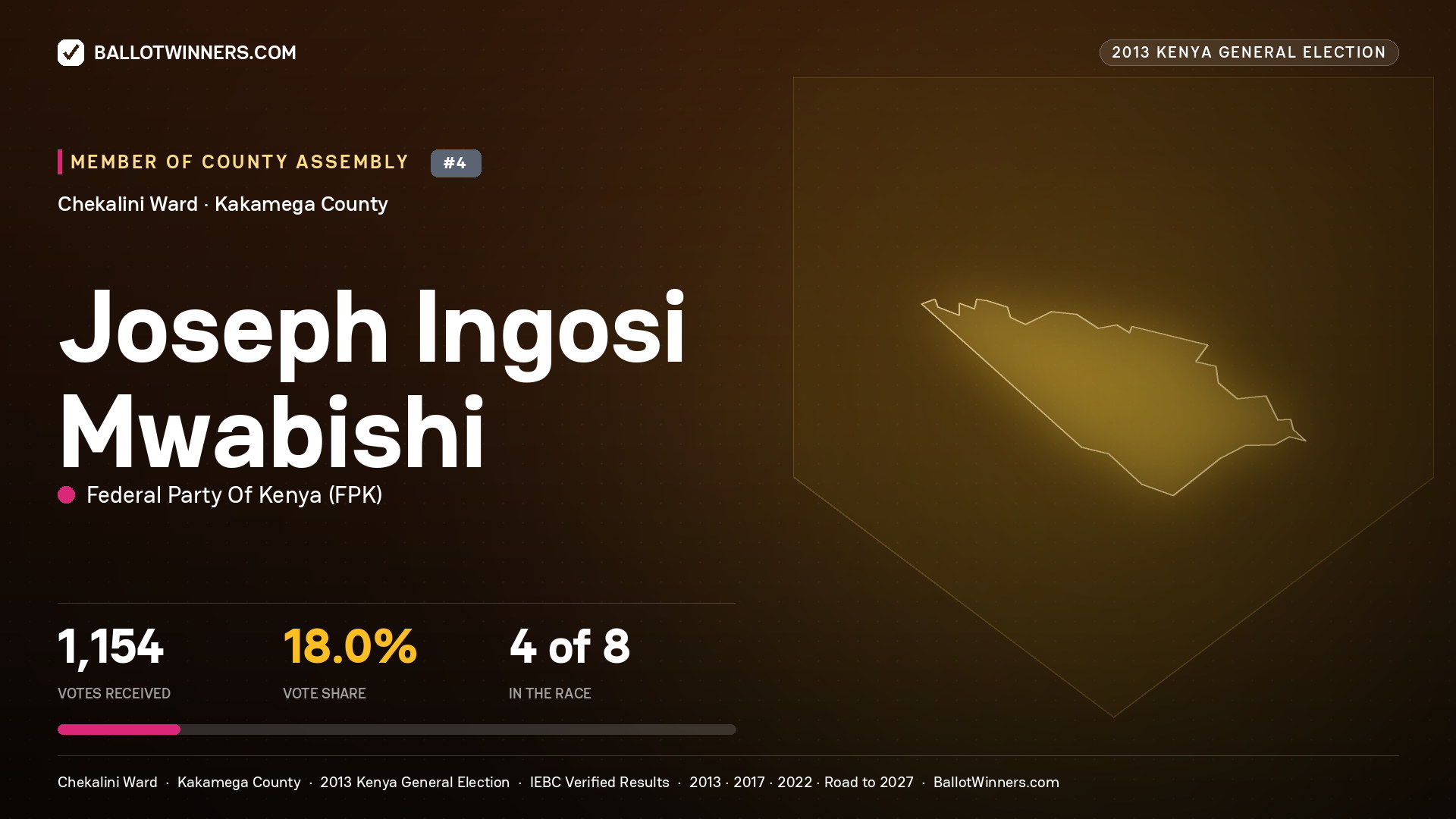 JOSEPH INGOSI MWABISHI, contested Member of County Assembly for CHEKALINI, 1,154 votes, 2013 Kenya general election.