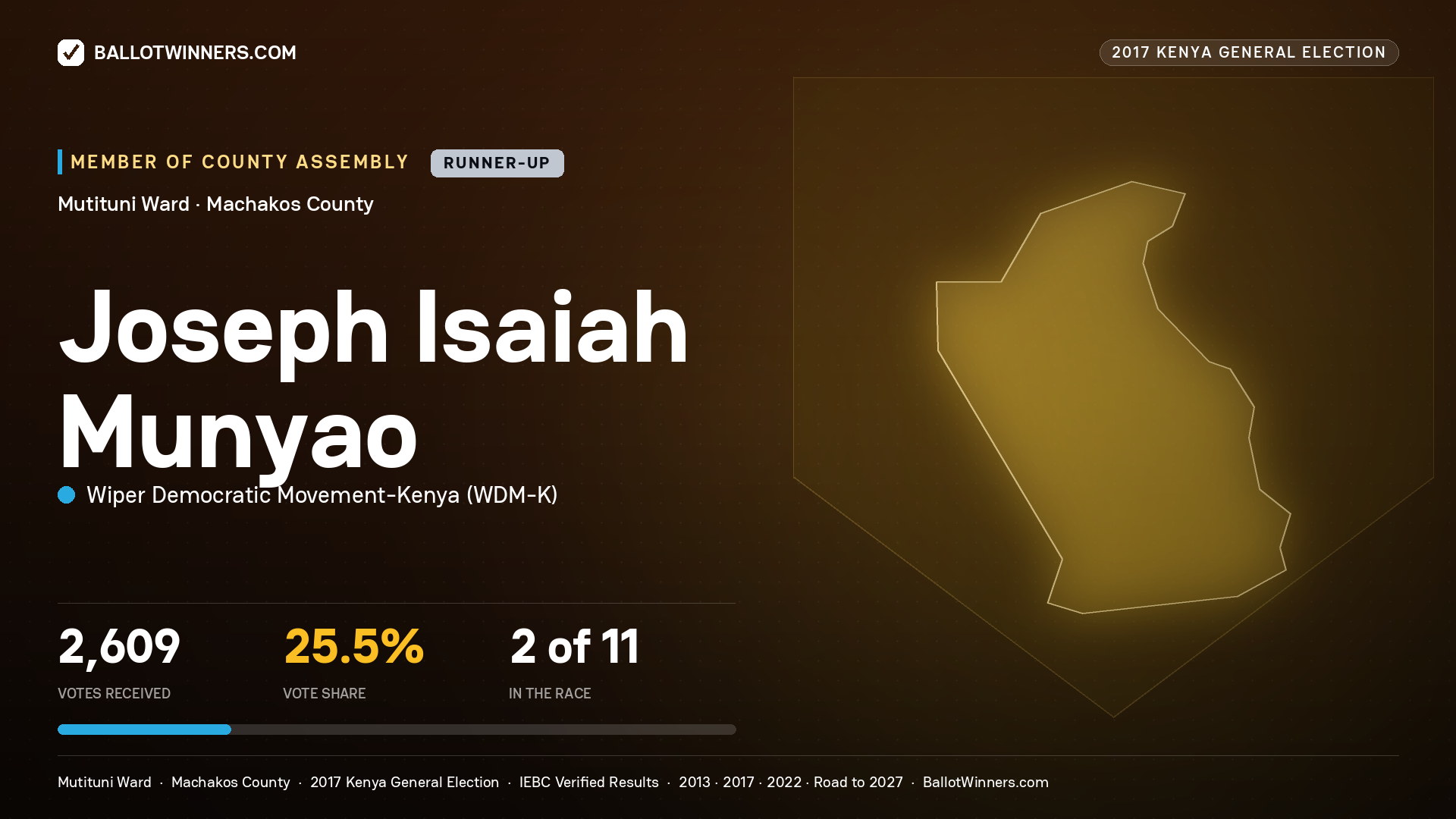 JOSEPH ISAIAH   MUNYAO, WIPER DEMOCRATIC MOVEMENT- KENYA, contested Member of County Assembly for MUTITUNI, 2,609 votes, 2017 Kenya general election.
