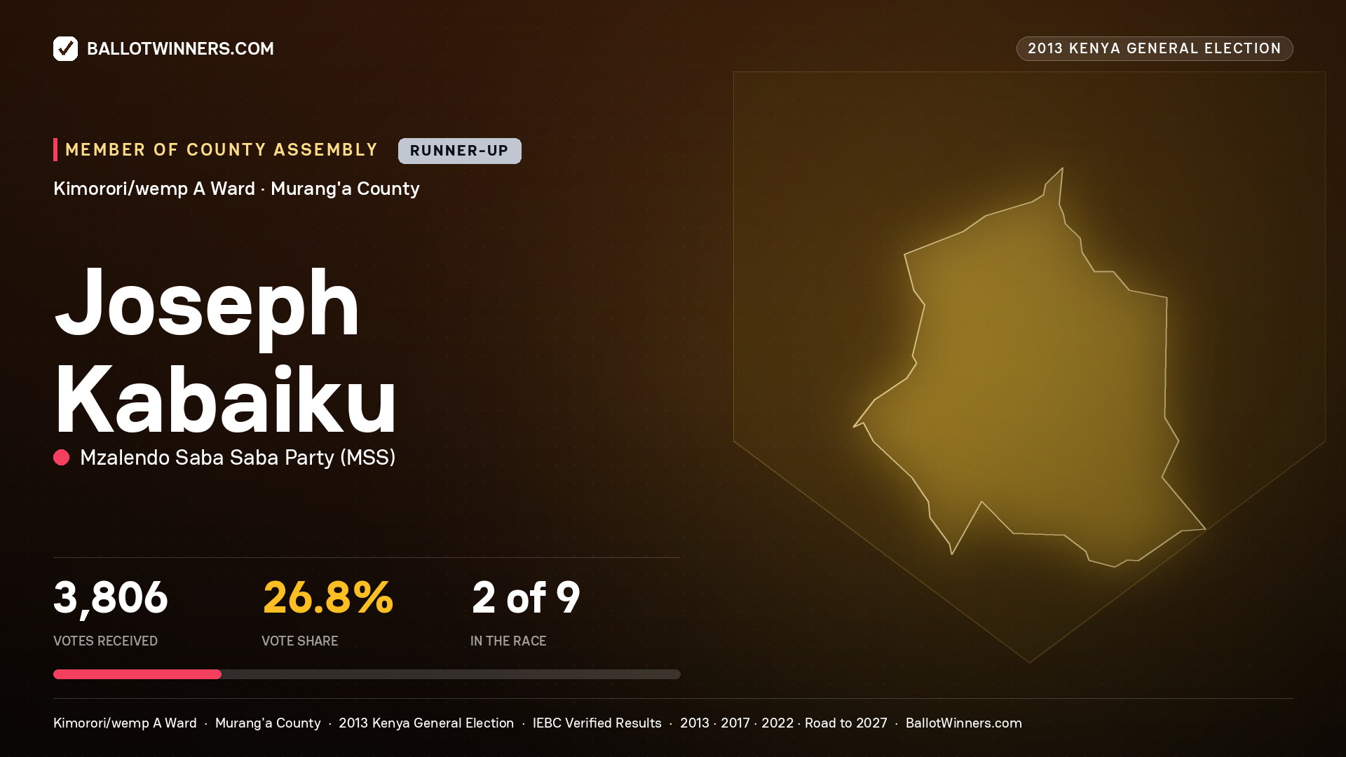 JOSEPH KABAIKU, contested Member of County Assembly for KIMORORI/WEMP A, 3,806 votes, 2013 Kenya general election.