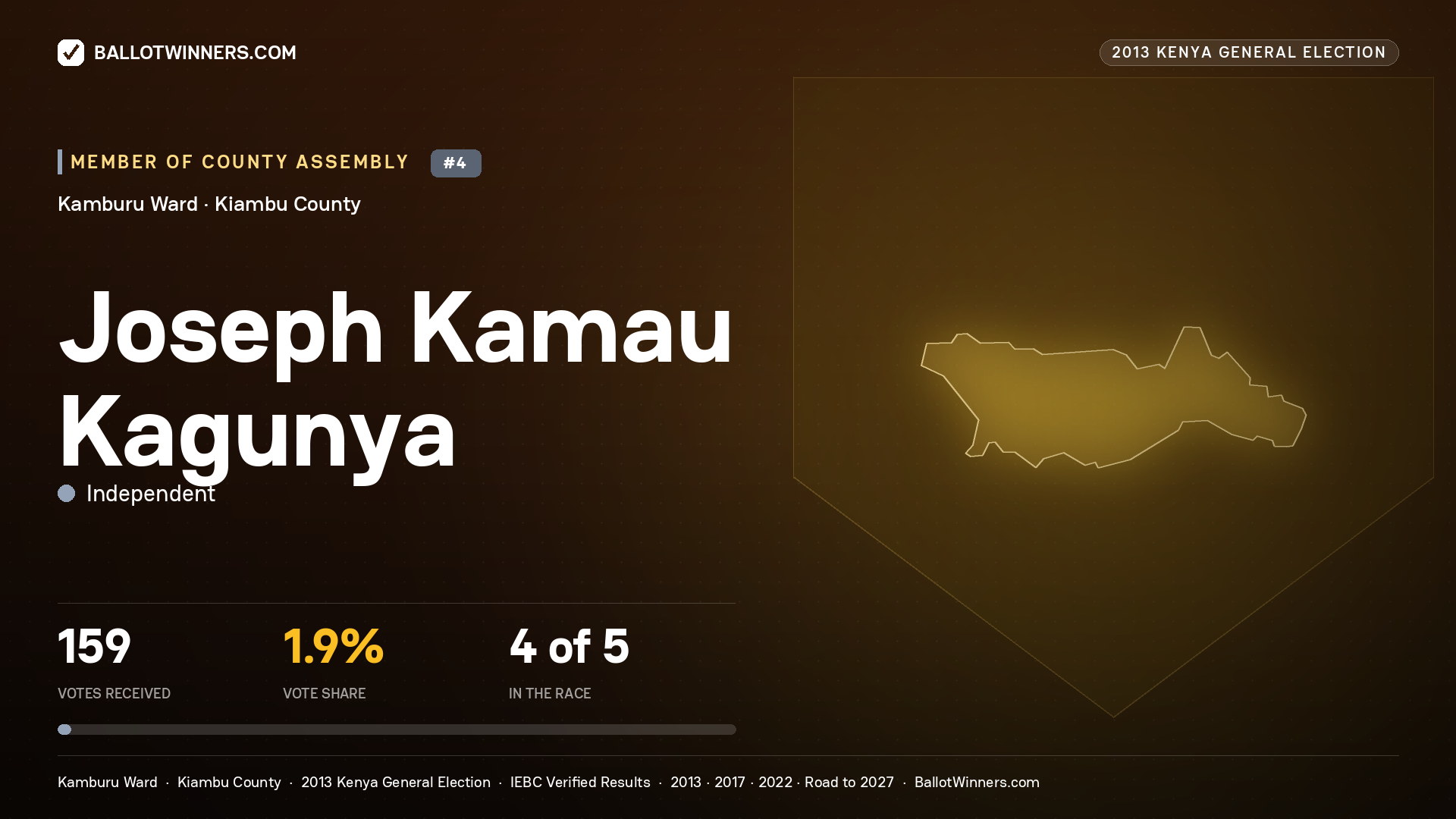 JOSEPH KAMAU KAGUNYA, contested Member of County Assembly for KAMBURU, 159 votes, 2013 Kenya general election.