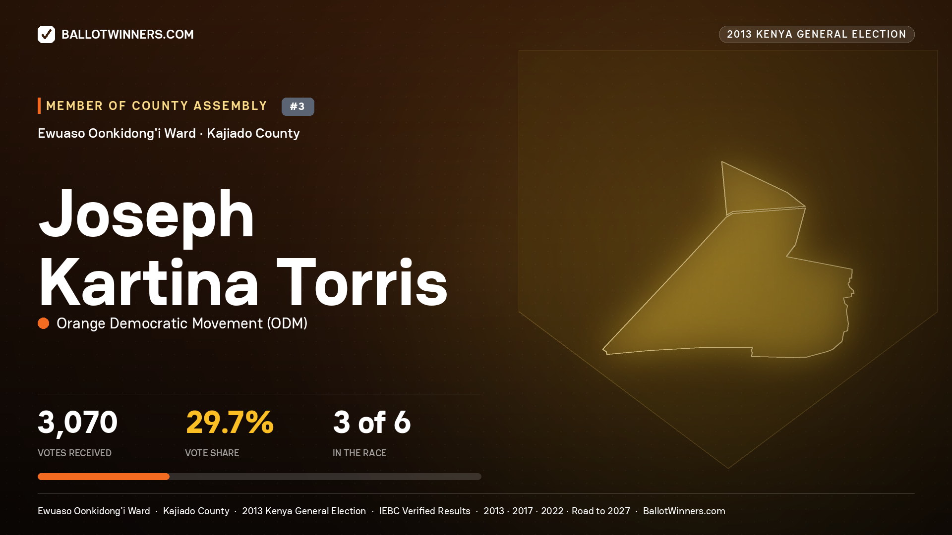 JOSEPH KARTINA TORRIS, contested Member of County Assembly for EWUASO OONKIDONG'I, 3,070 votes, 2013 Kenya general election.