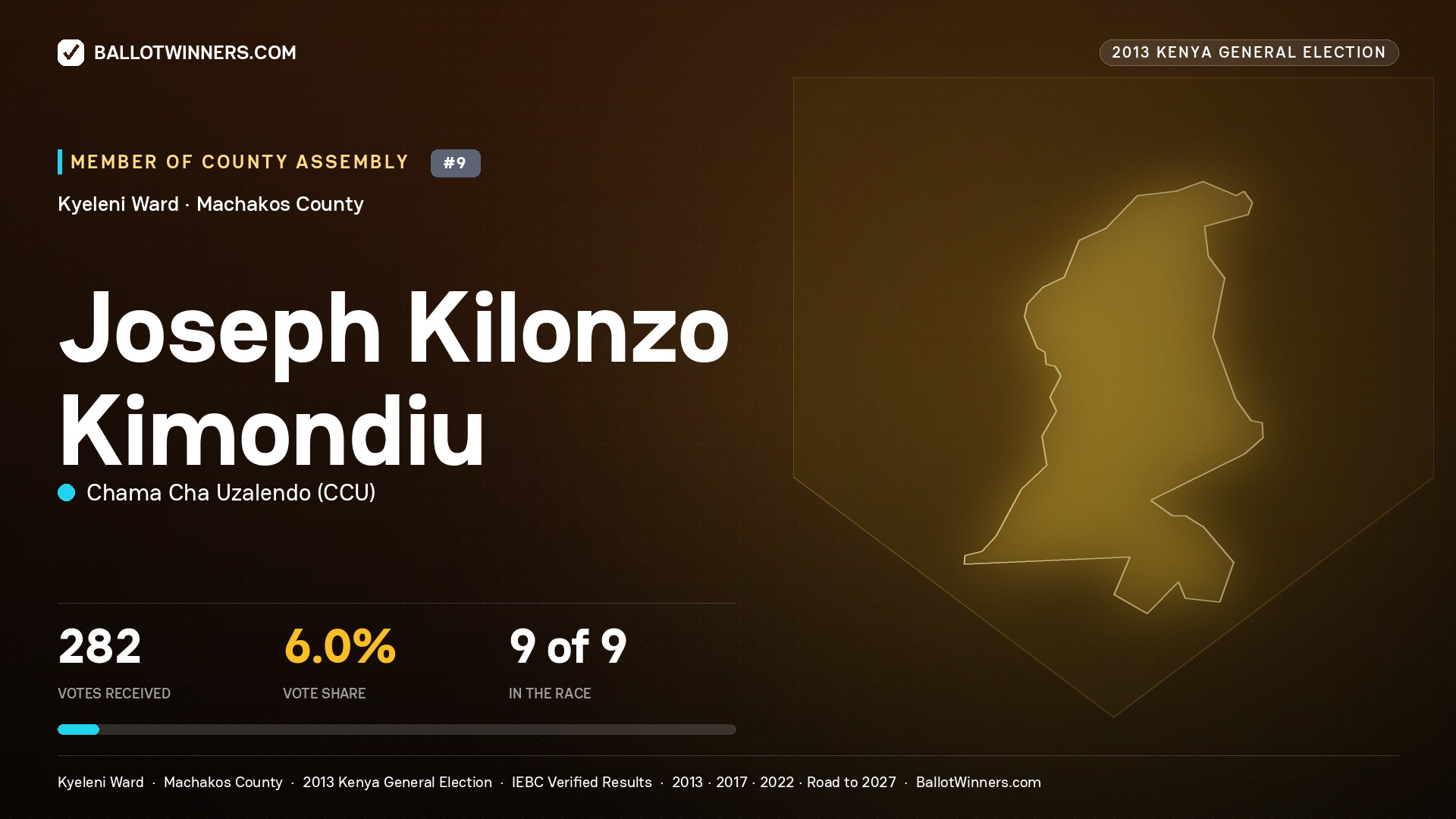 JOSEPH KILONZO KIMONDIU, contested Member of County Assembly for KYELENI, 282 votes, 2013 Kenya general election.