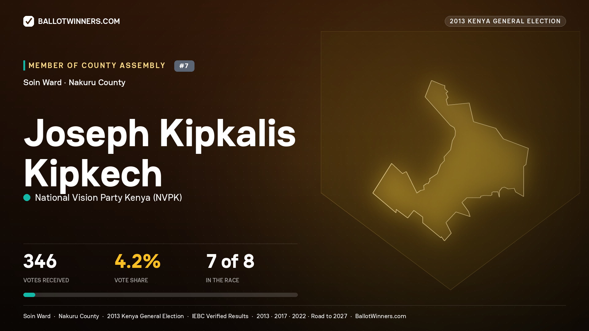JOSEPH KIPKALIS KIPKECH, contested Member of County Assembly for SOIN, 346 votes, 2013 Kenya general election.