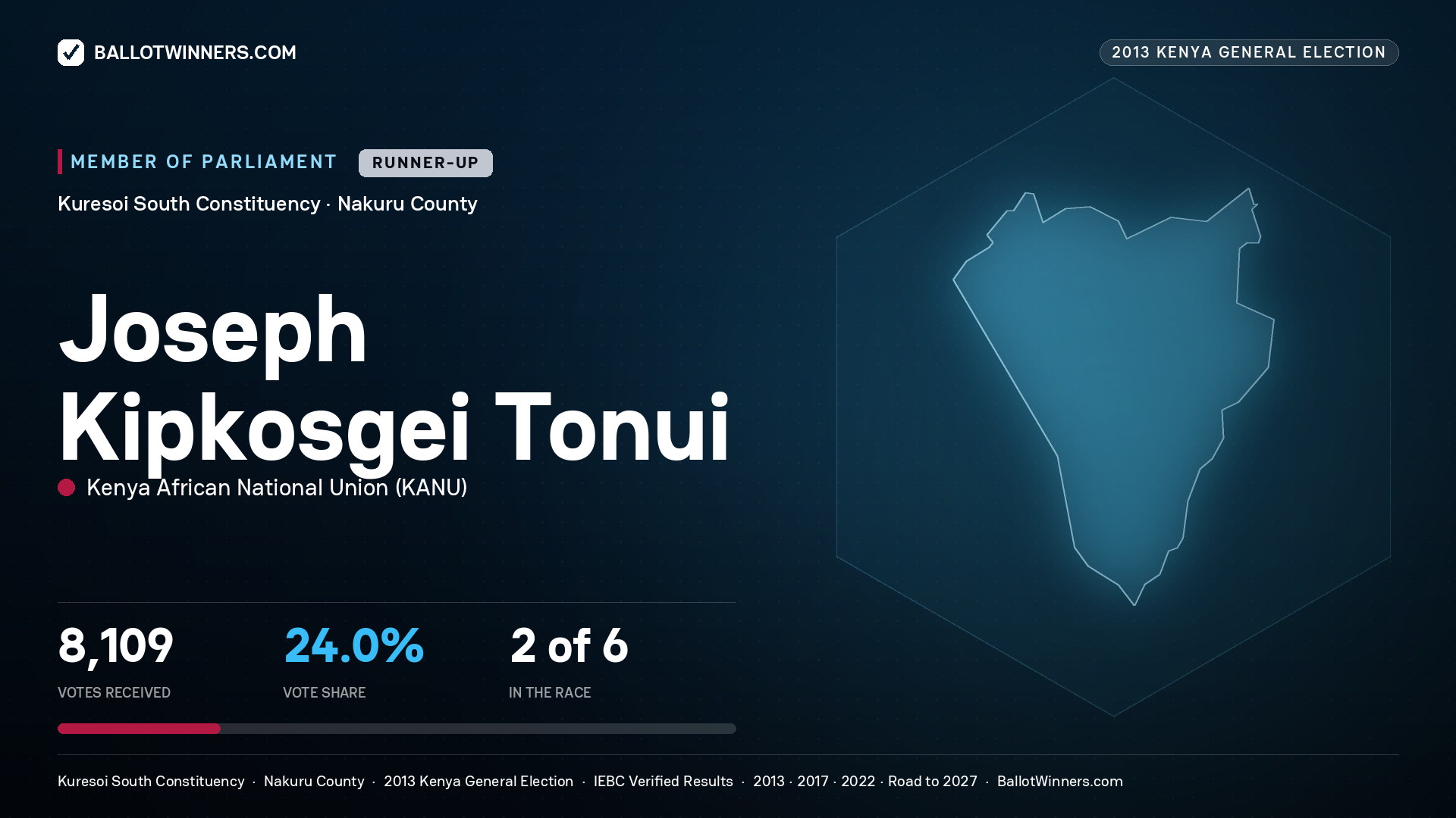 JOSEPH KIPKOSGEI TONUI, contested Member of Parliament for KURESOI SOUTH, 8,109 votes, 2013 Kenya general election.