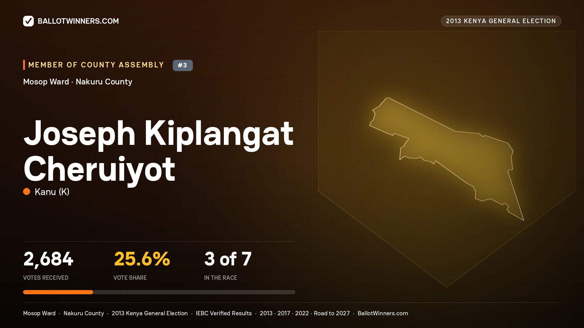 JOSEPH KIPLANGAT CHERUIYOT, contested Member of County Assembly for MOSOP, 2,684 votes, 2013 Kenya general election.