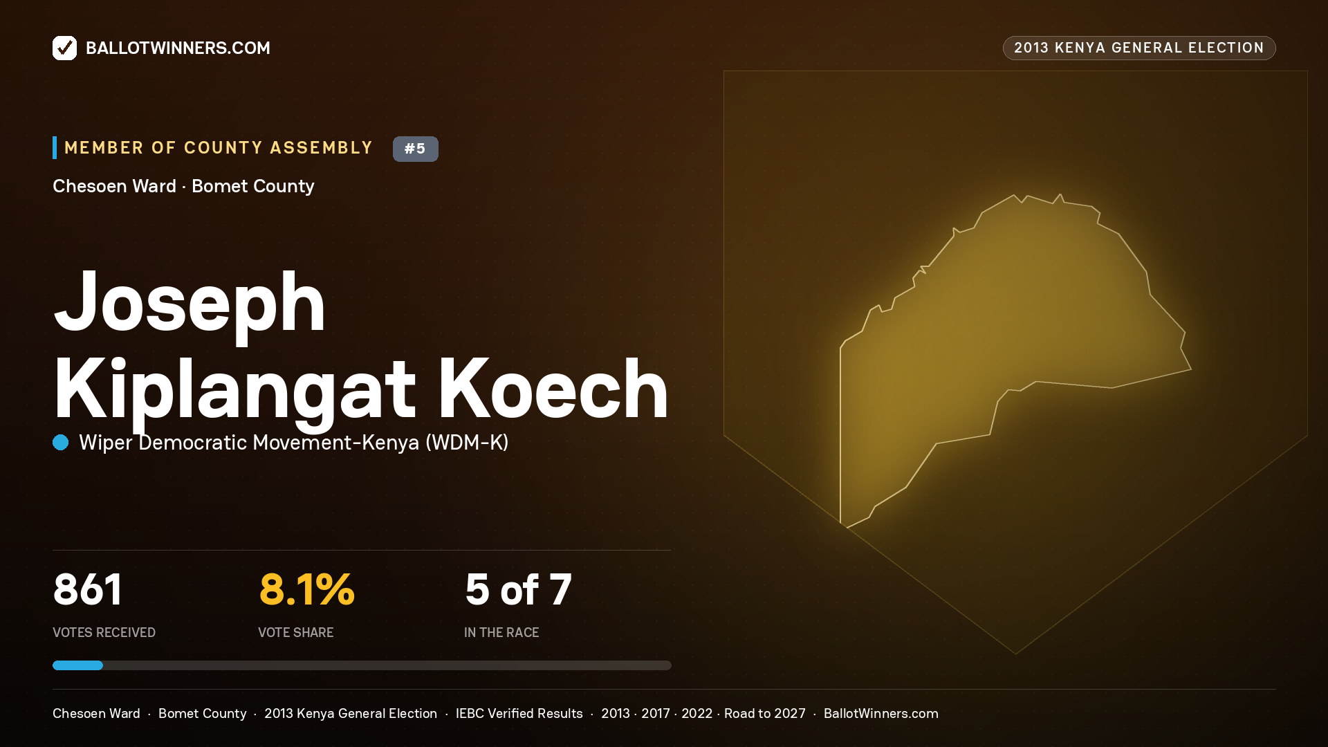 JOSEPH KIPLANGAT KOECH, contested Member of County Assembly for CHESOEN, 861 votes, 2013 Kenya general election.