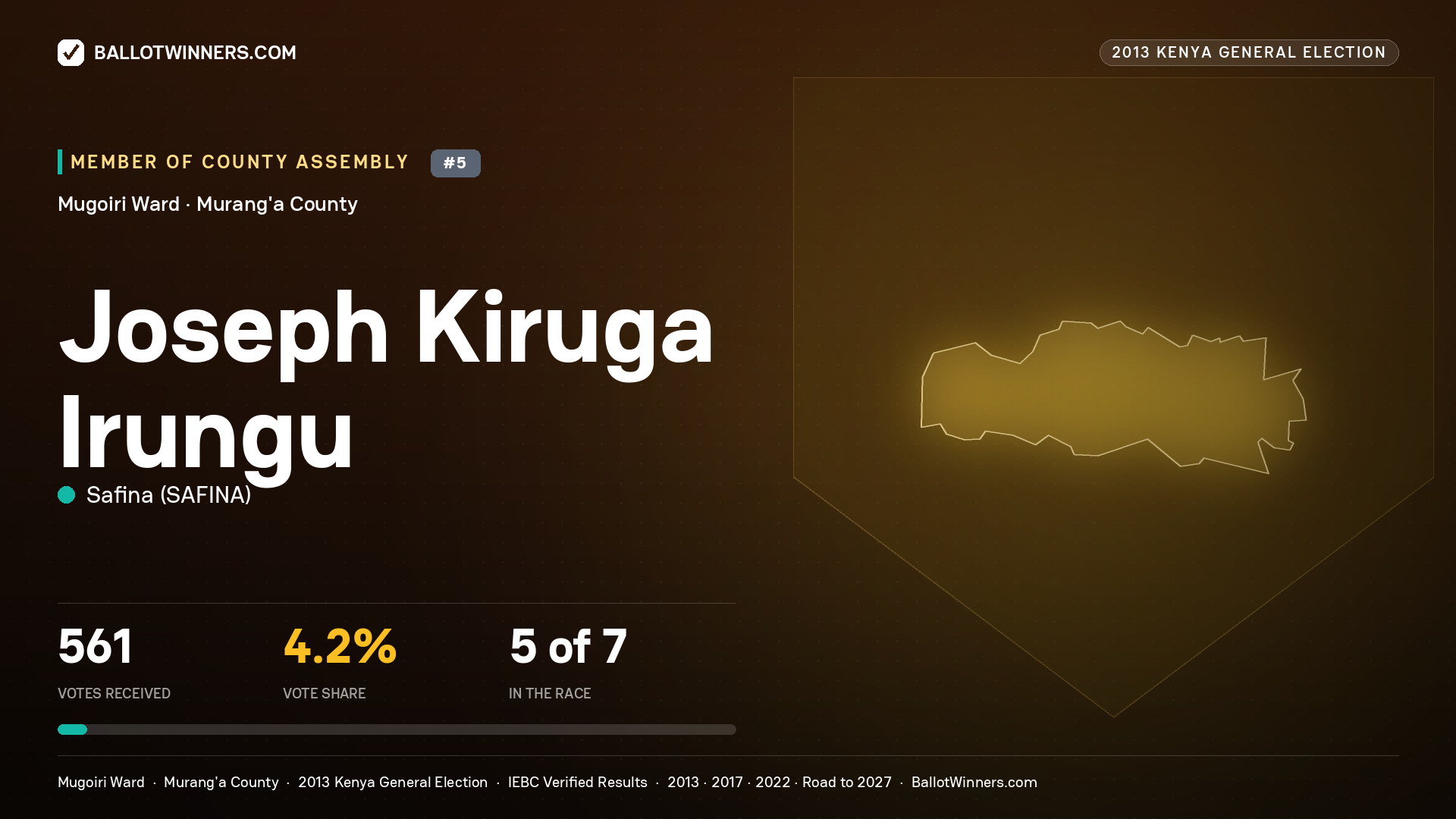 JOSEPH KIRUGA IRUNGU, contested Member of County Assembly for MUGOIRI, 561 votes, 2013 Kenya general election.