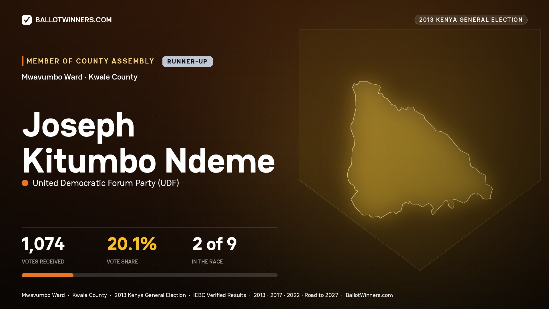 JOSEPH KITUMBO NDEME, contested Member of County Assembly for MWAVUMBO, 1,074 votes, 2013 Kenya general election.