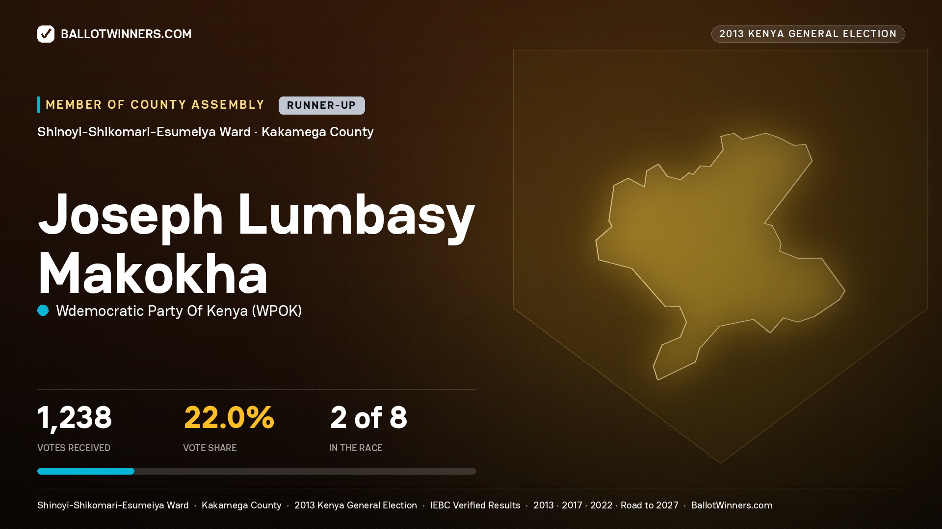 JOSEPH LUMBASY MAKOKHA, contested Member of County Assembly for SHINOYI-
SHIKOMARI- ESUMEIYA, 1,238 votes, 2013 Kenya general election.