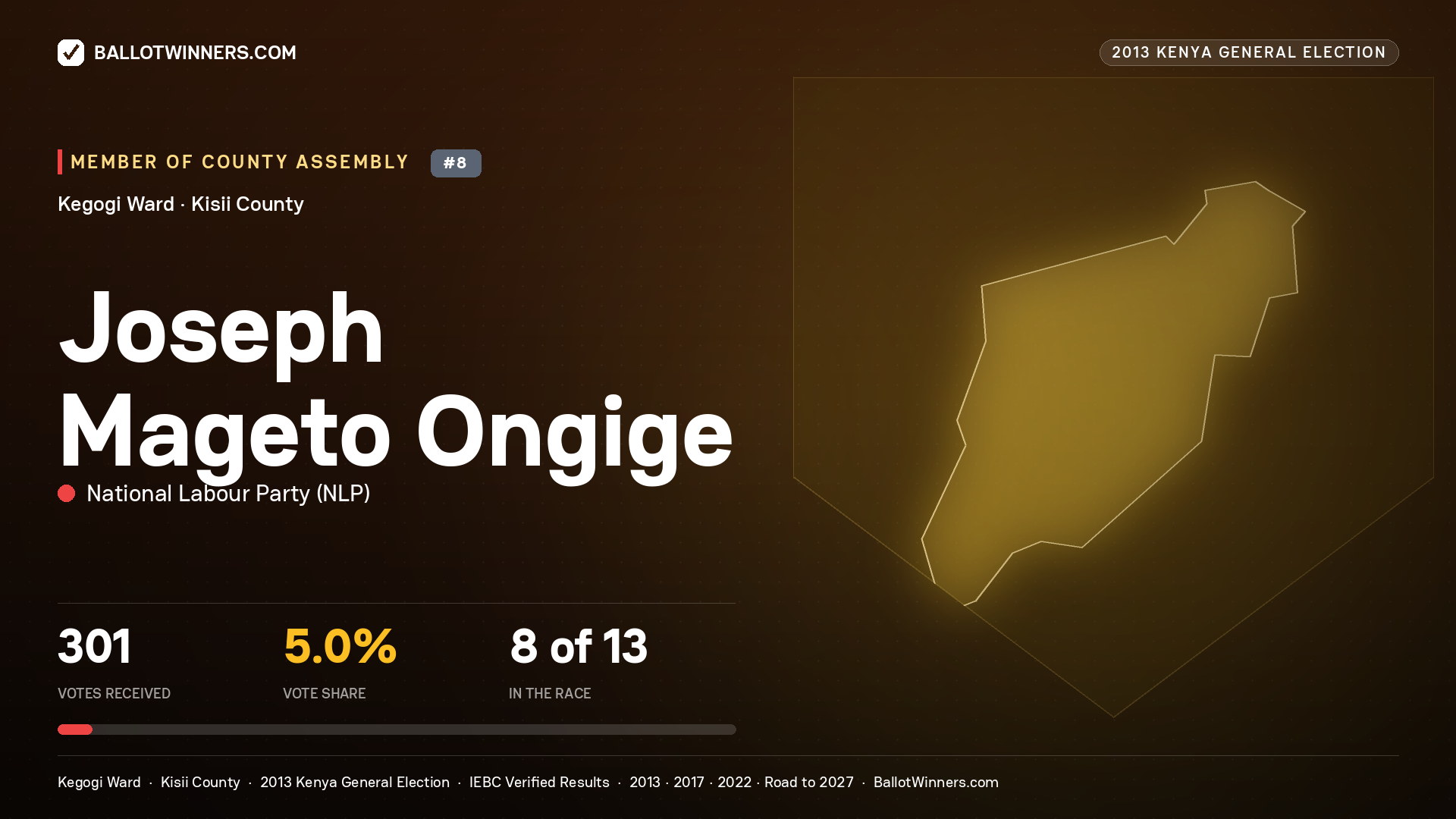 JOSEPH MAGETO ONGIGE, contested Member of County Assembly for KEGOGI, 301 votes, 2013 Kenya general election.