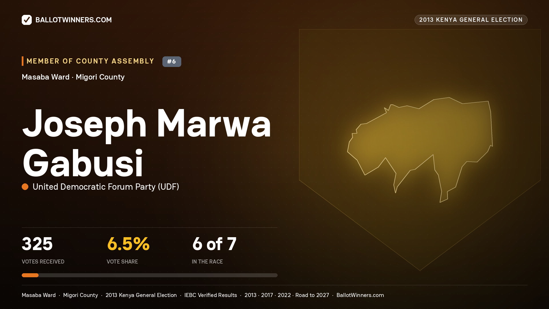 JOSEPH MARWA GABUSI, contested Member of County Assembly for MASABA, 325 votes, 2013 Kenya general election.