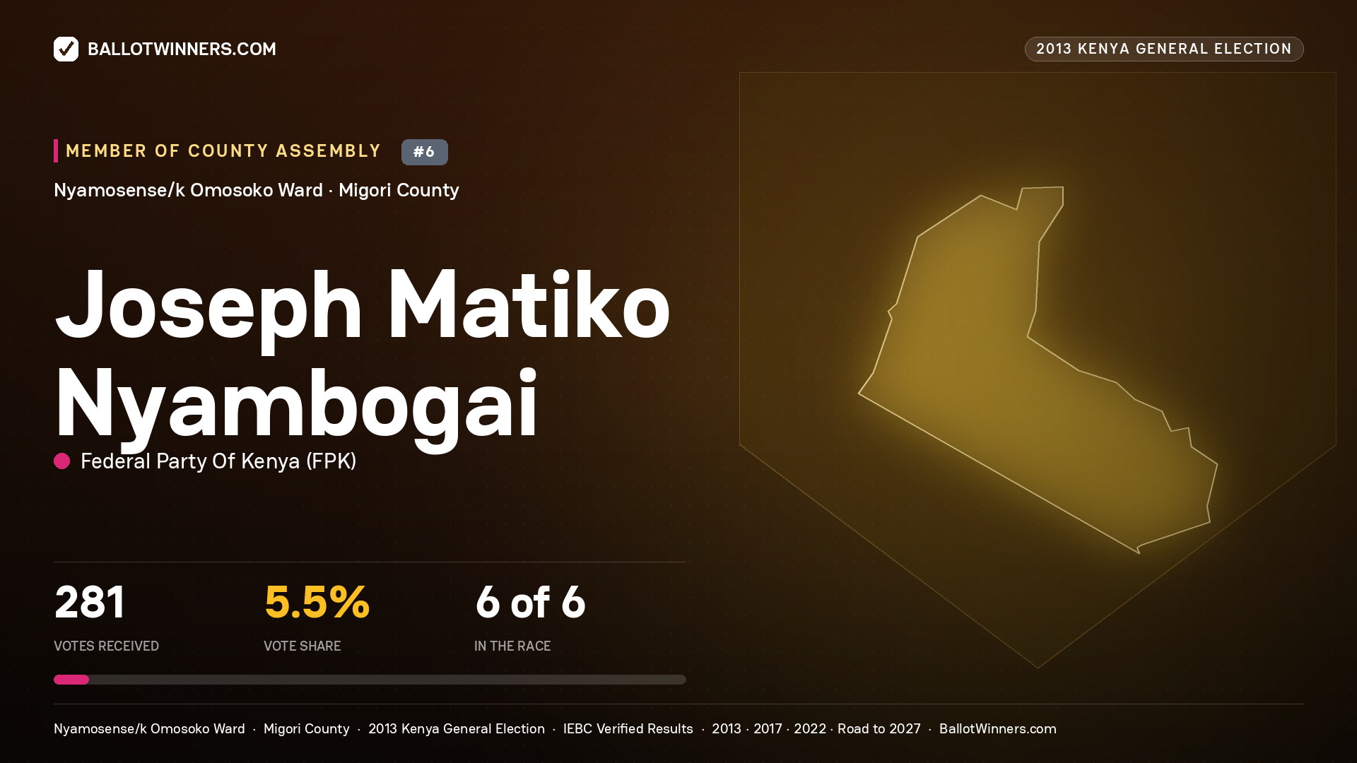 JOSEPH MATIKO NYAMBOGAI, contested Member of County Assembly for NYAMOSENSE/K OMOSOKO, 281 votes, 2013 Kenya general election.