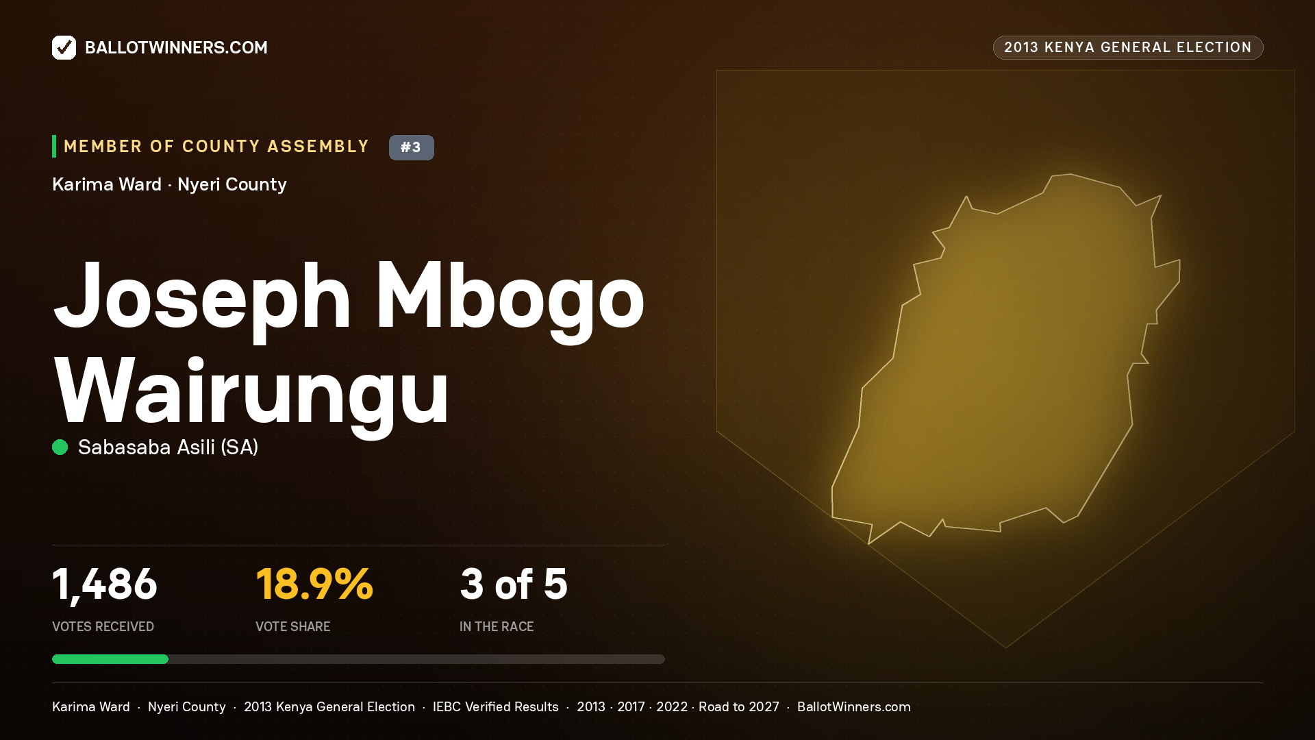 JOSEPH MBOGO WAIRUNGU, contested Member of County Assembly for KARIMA, 1,486 votes, 2013 Kenya general election.