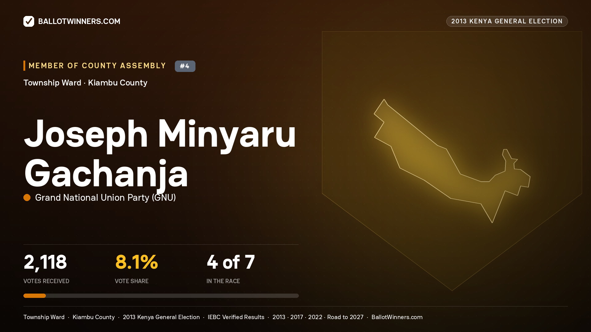 JOSEPH MINYARU GACHANJA, contested Member of County Assembly for TOWNSHIP, 2,118 votes, 2013 Kenya general election.