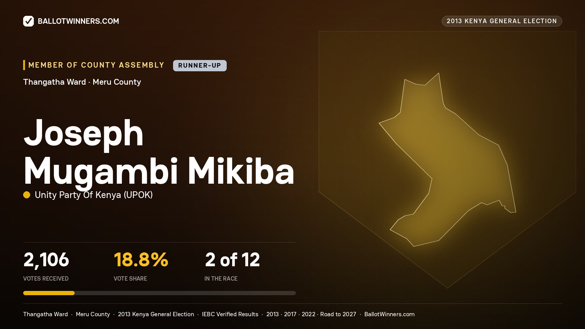 JOSEPH MUGAMBI MIKIBA, contested Member of County Assembly for THANGATHA, 2,106 votes, 2013 Kenya general election.