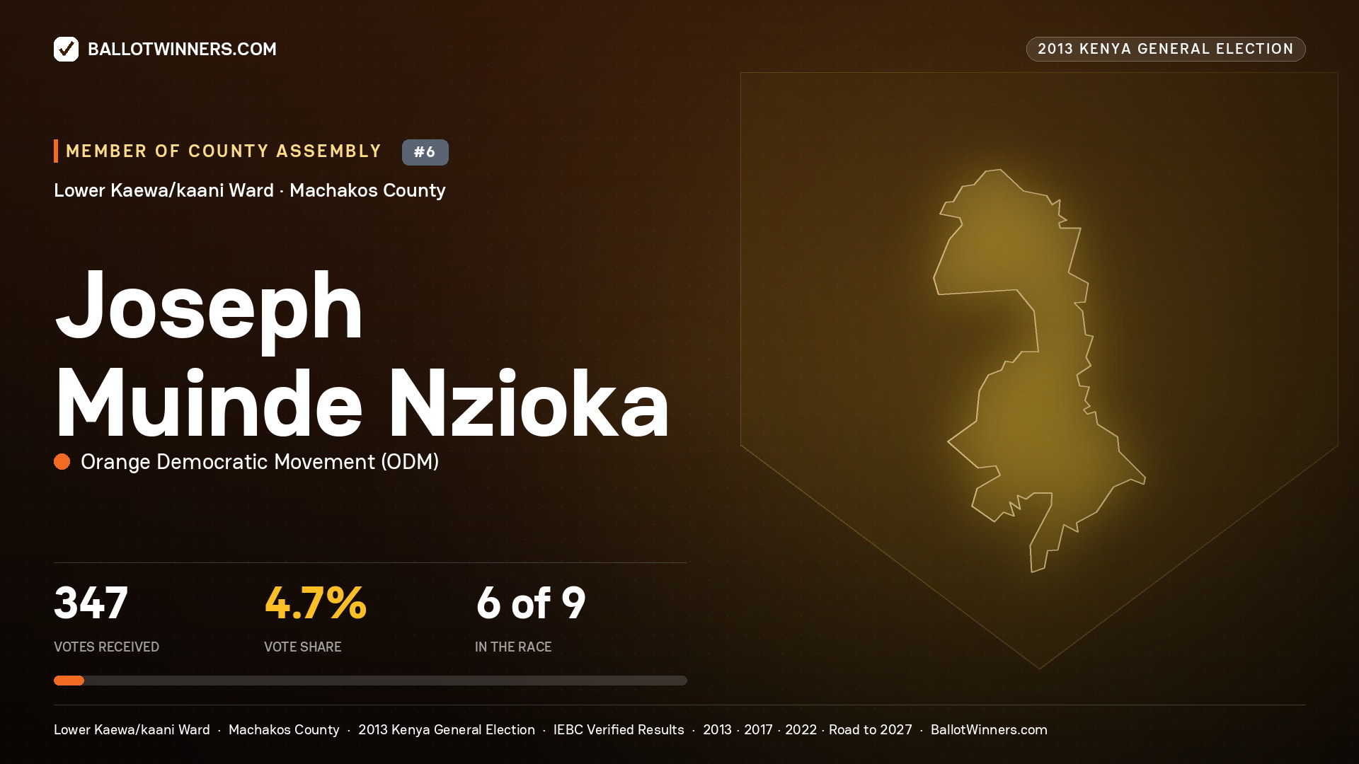 JOSEPH MUINDE NZIOKA, contested Member of County Assembly for LOWER KAEWA/KAANI, 347 votes, 2013 Kenya general election.