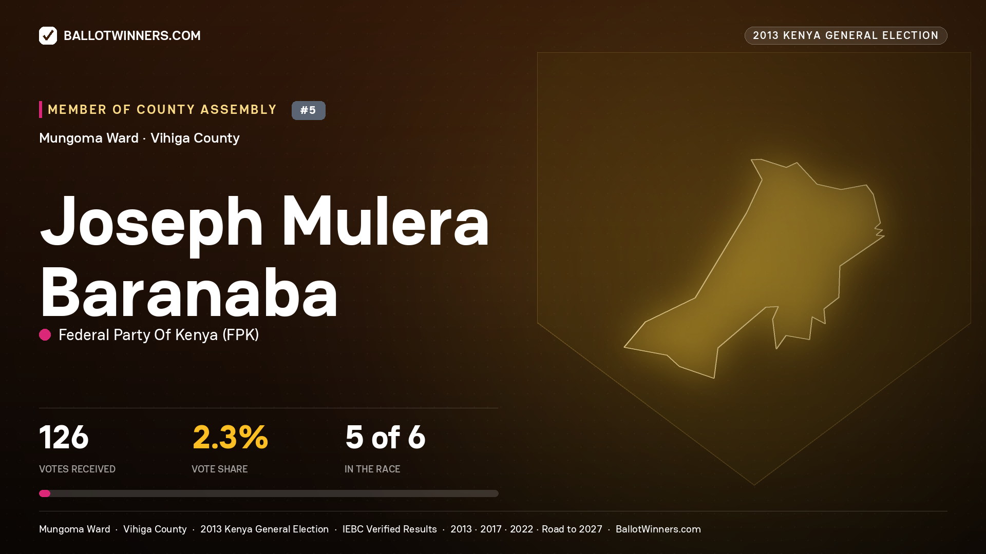 JOSEPH MULERA BARANABA, contested Member of County Assembly for MUNGOMA, 126 votes, 2013 Kenya general election.