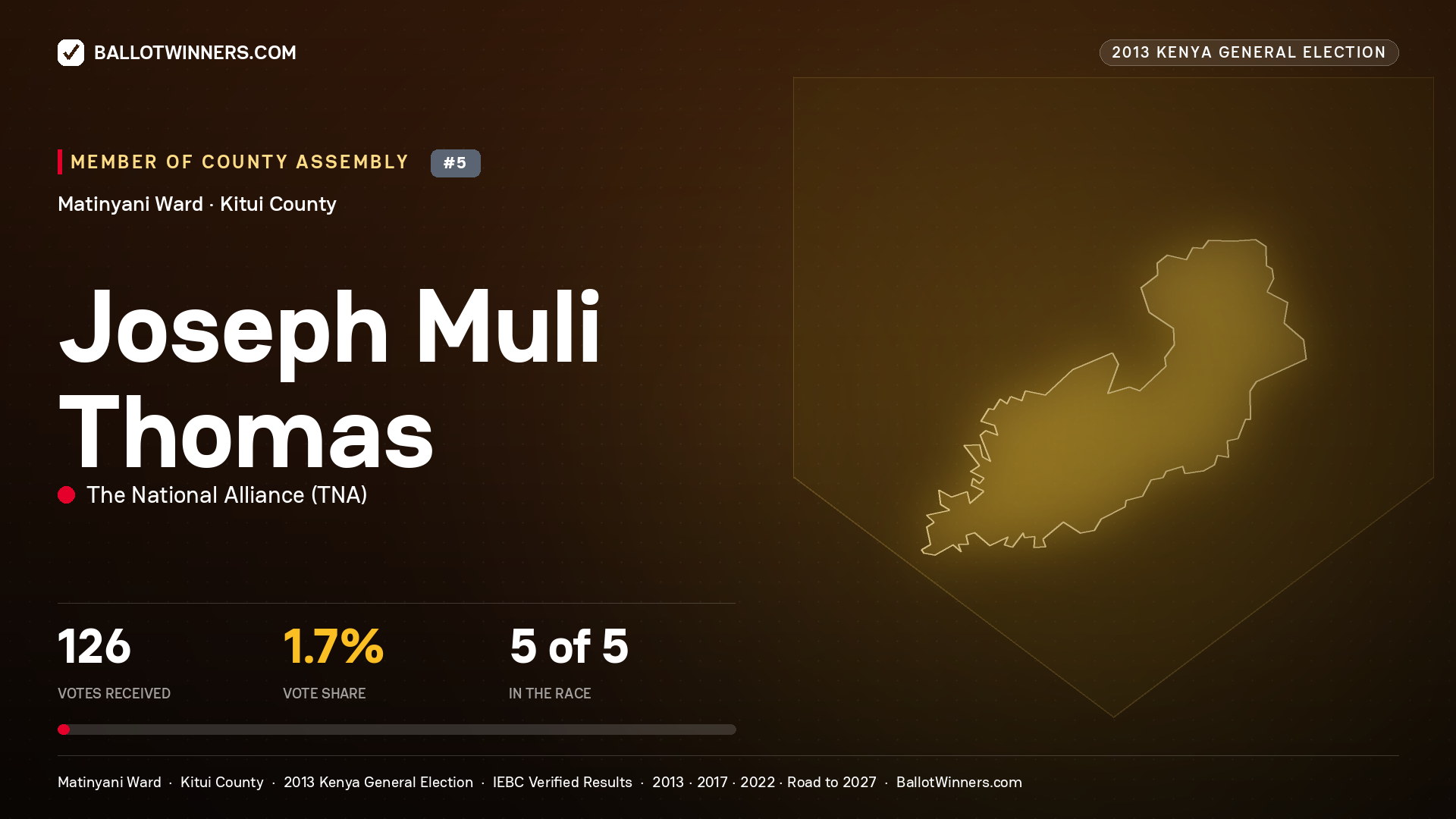 JOSEPH MULI THOMAS, contested Member of County Assembly for MATINYANI, 126 votes, 2013 Kenya general election.