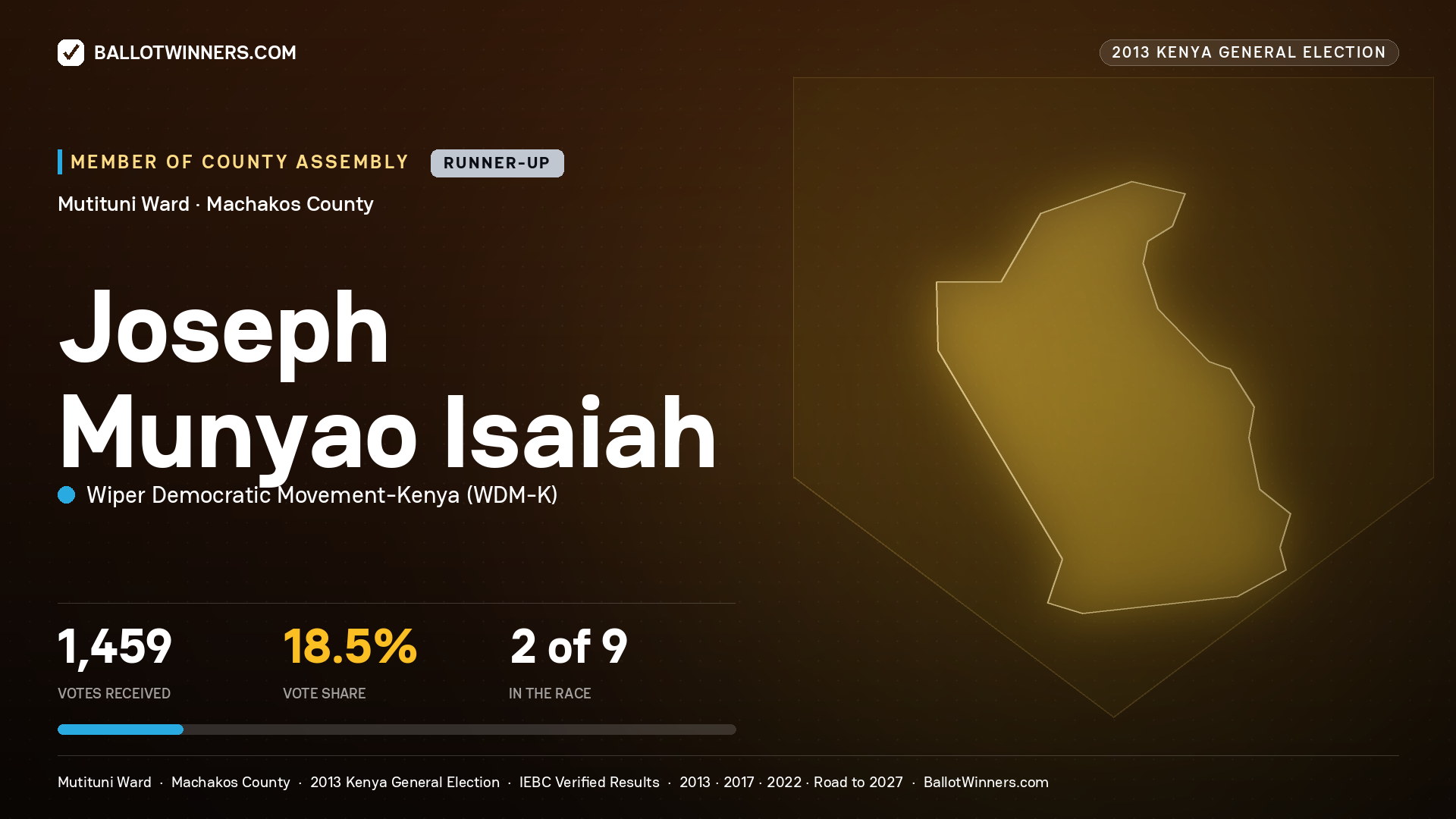 JOSEPH MUNYAO ISAIAH, contested Member of County Assembly for MUTITUNI, 1,459 votes, 2013 Kenya general election.