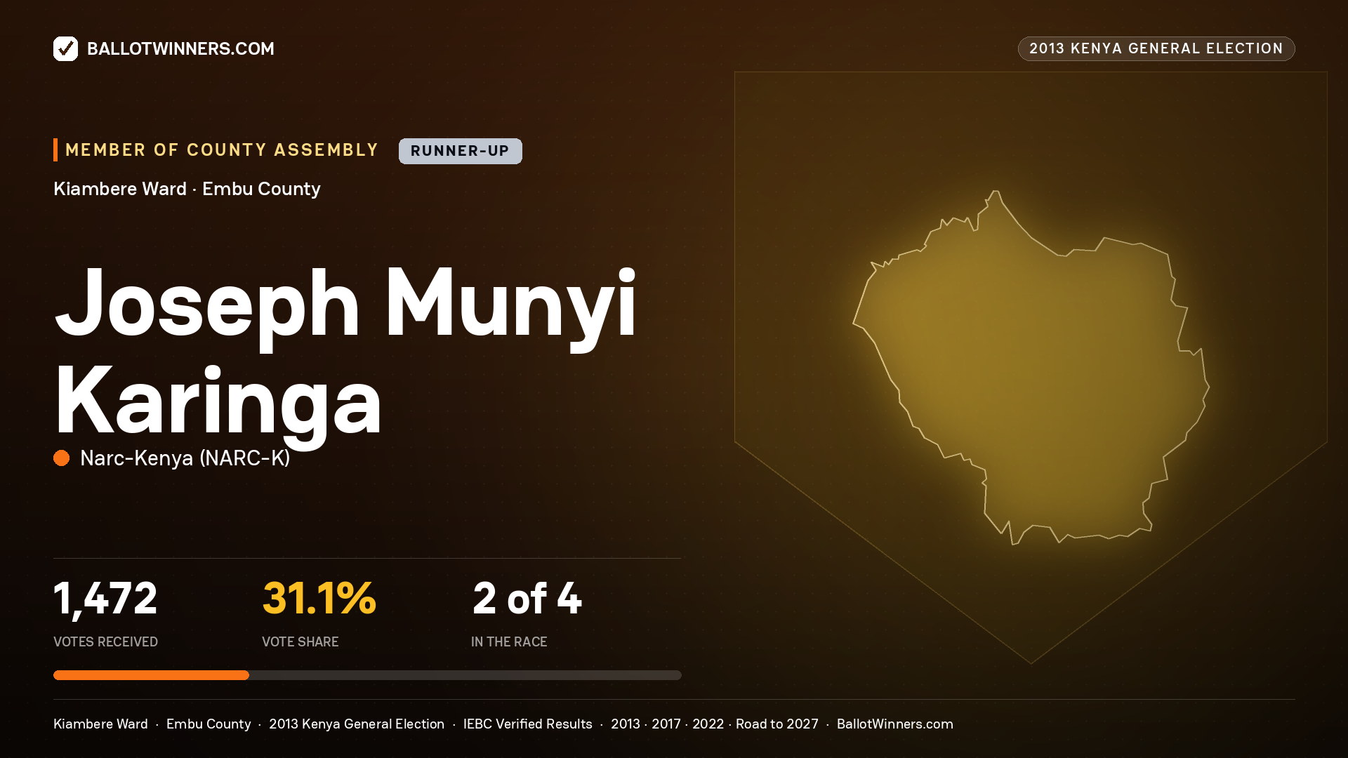 JOSEPH MUNYI KARINGA, contested Member of County Assembly for KIAMBERE, 1,472 votes, 2013 Kenya general election.