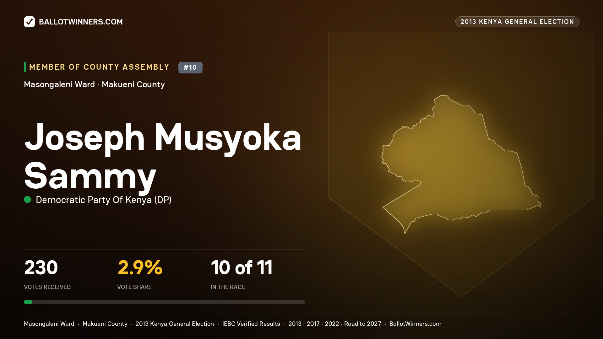 JOSEPH MUSYOKA SAMMY, contested Member of County Assembly for MASONGALENI, 230 votes, 2013 Kenya general election.