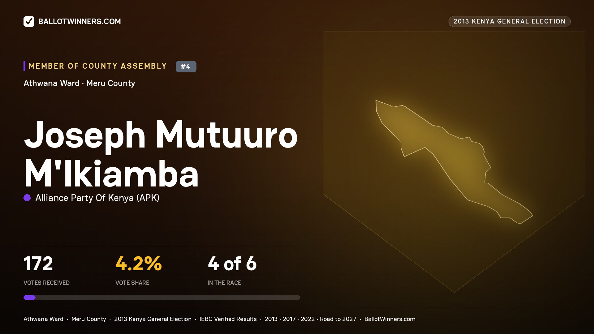 JOSEPH MUTUURO M'IKIAMBA, contested Member of County Assembly for ATHWANA, 172 votes, 2013 Kenya general election.