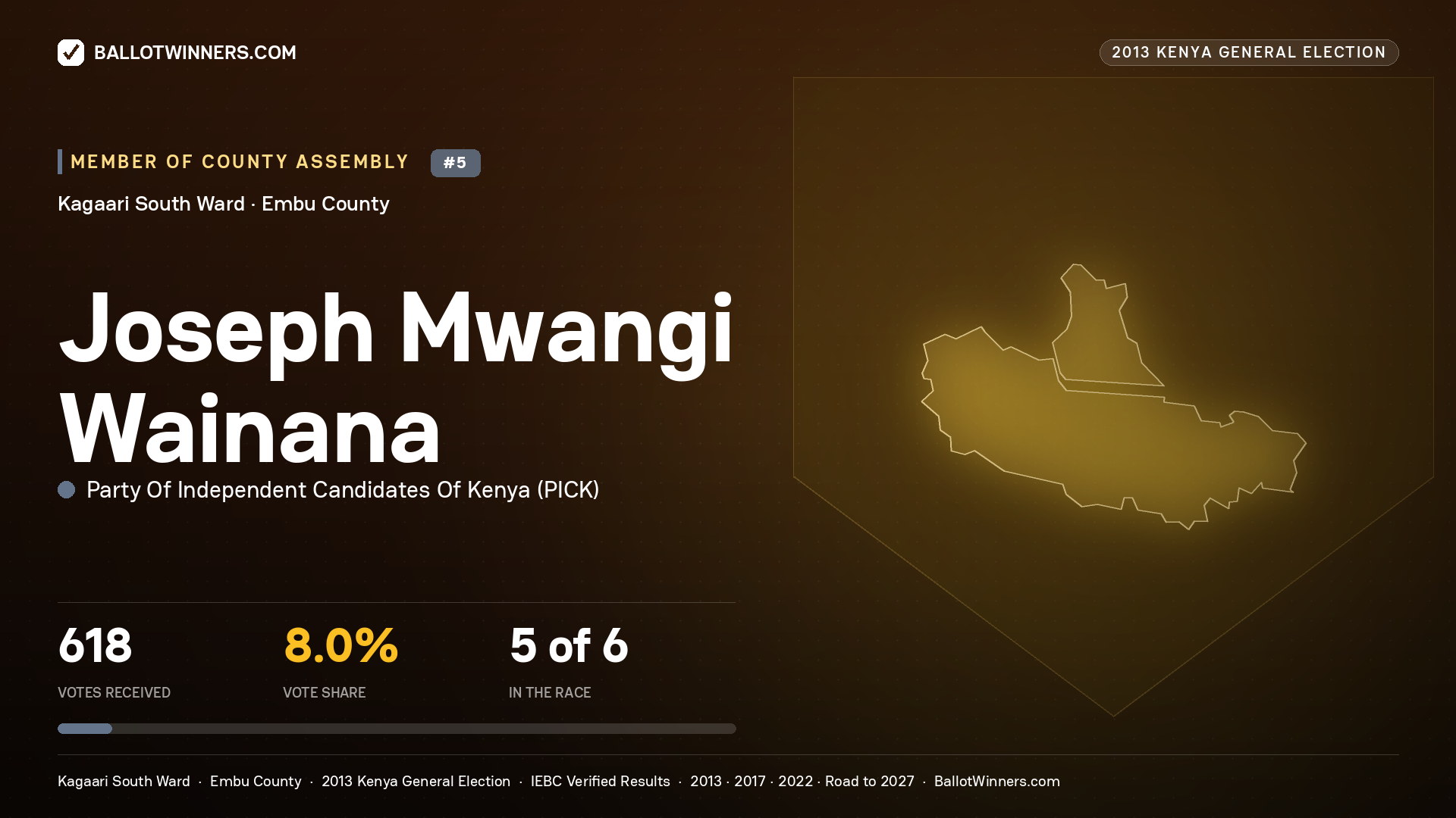 JOSEPH MWANGI WAINANA, contested Member of County Assembly for KAGAARI SOUTH, 618 votes, 2013 Kenya general election.