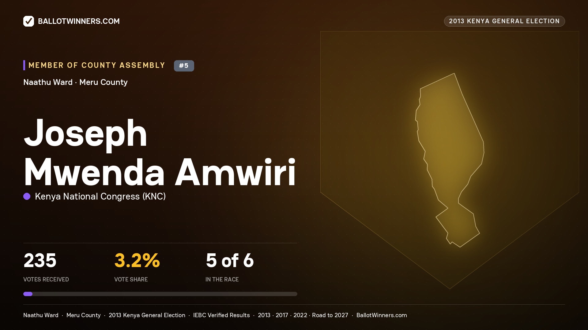 JOSEPH MWENDA AMWIRI, contested Member of County Assembly for NAATHU, 235 votes, 2013 Kenya general election.