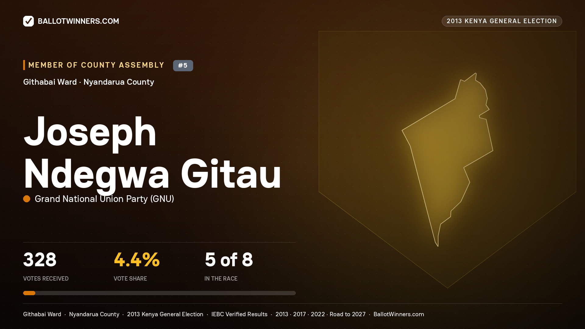 JOSEPH NDEGWA GITAU, contested Member of County Assembly for GITHABAI, 328 votes, 2013 Kenya general election.