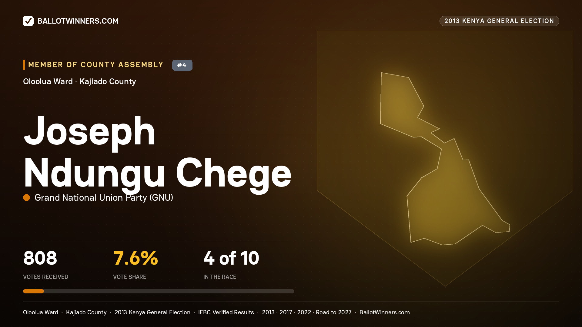 JOSEPH NDUNGU CHEGE, contested Member of County Assembly for OLOOLUA, 808 votes, 2013 Kenya general election.