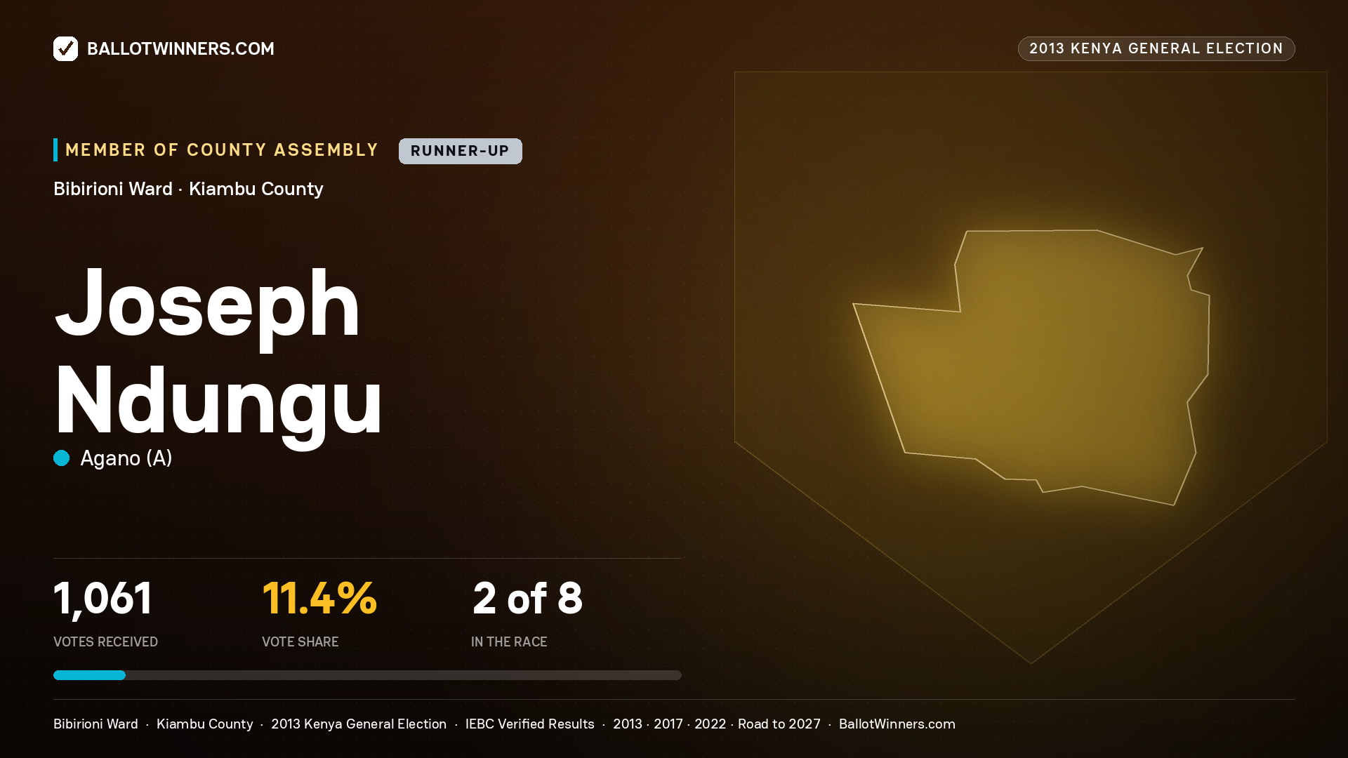 JOSEPH NDUNGU, contested Member of County Assembly for BIBIRIONI, 1,061 votes, 2013 Kenya general election.