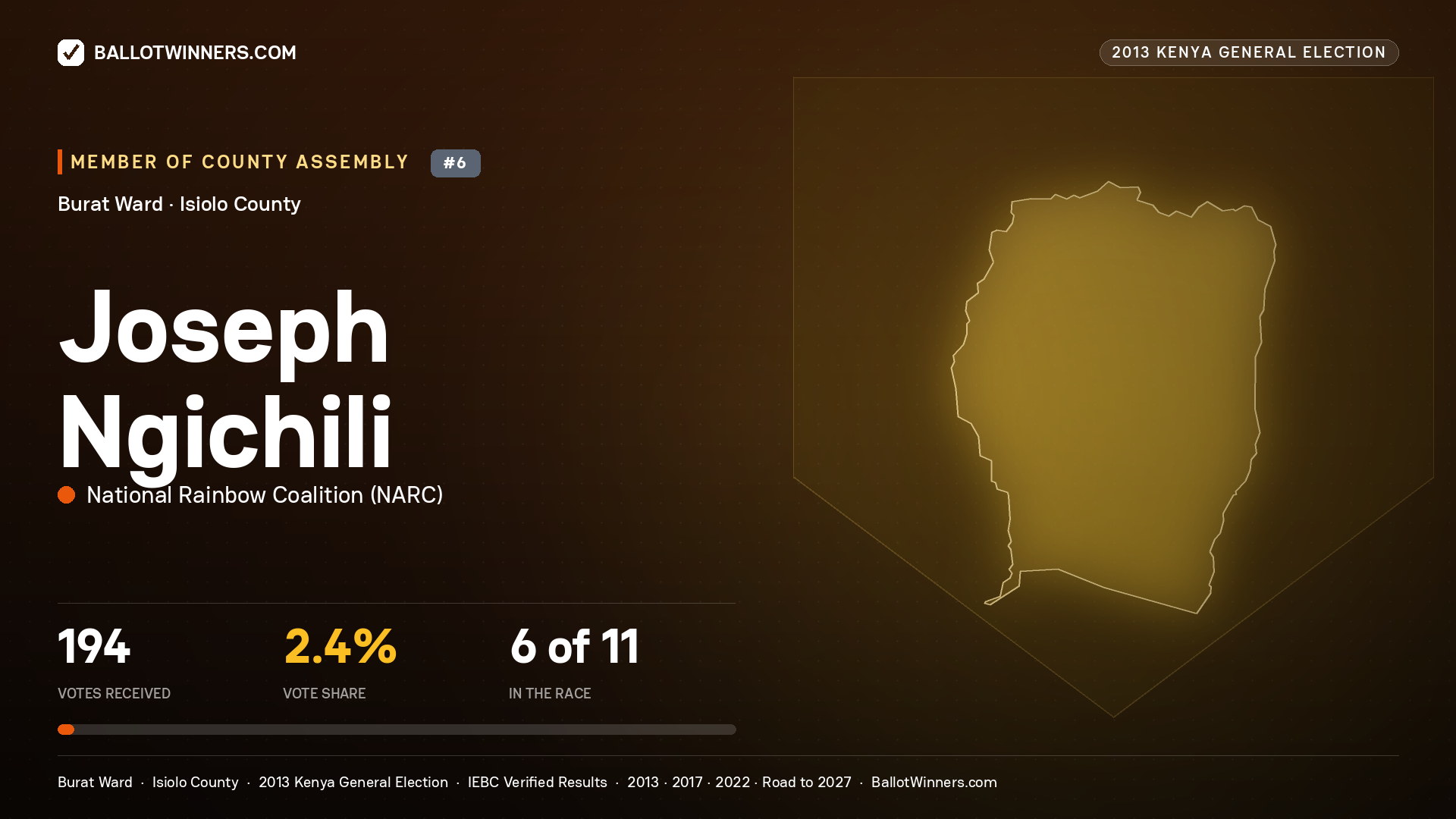 JOSEPH NGICHILI, contested Member of County Assembly for BURAT, 194 votes, 2013 Kenya general election.
