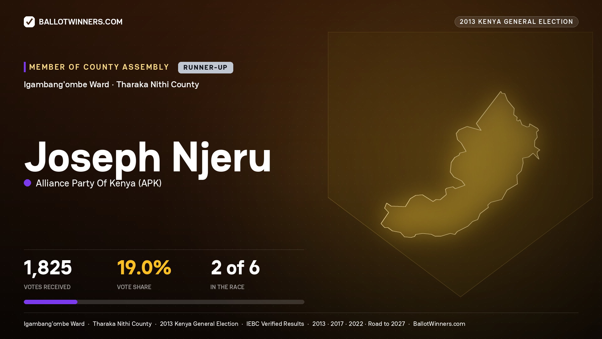JOSEPH NJERU, contested Member of County Assembly for IGAMBANG'OMBE, 1,825 votes, 2013 Kenya general election.