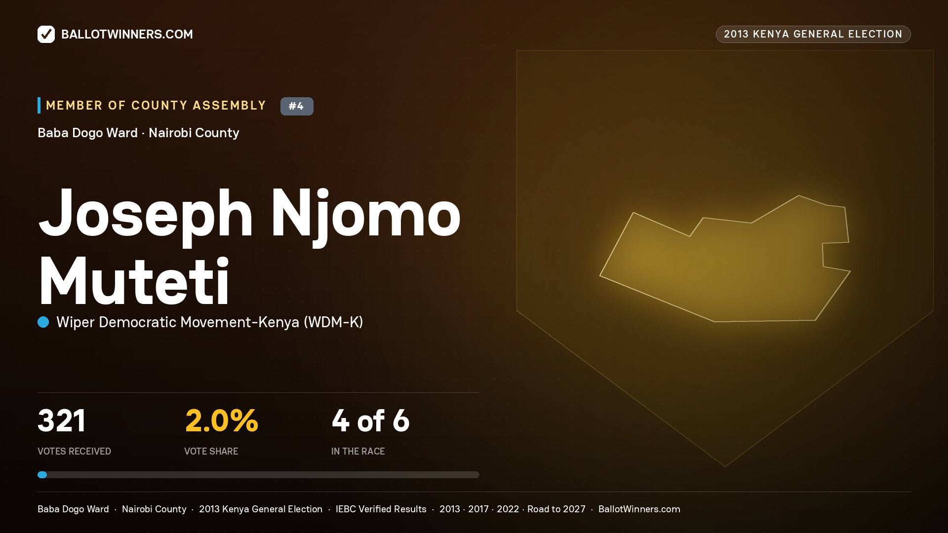 JOSEPH NJOMO   MUTETI, contested Member of County Assembly for BABA DOGO, 321 votes, 2013 Kenya general election.