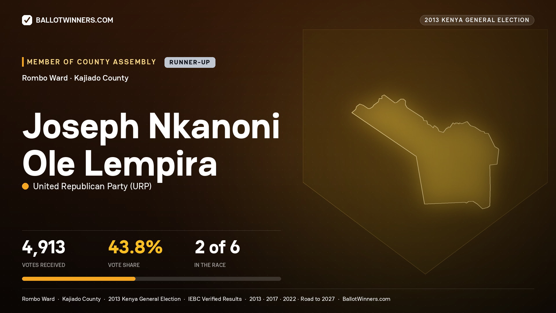JOSEPH NKANONI OLE LEMPIRA, contested Member of County Assembly for ROMBO, 4,913 votes, 2013 Kenya general election.
