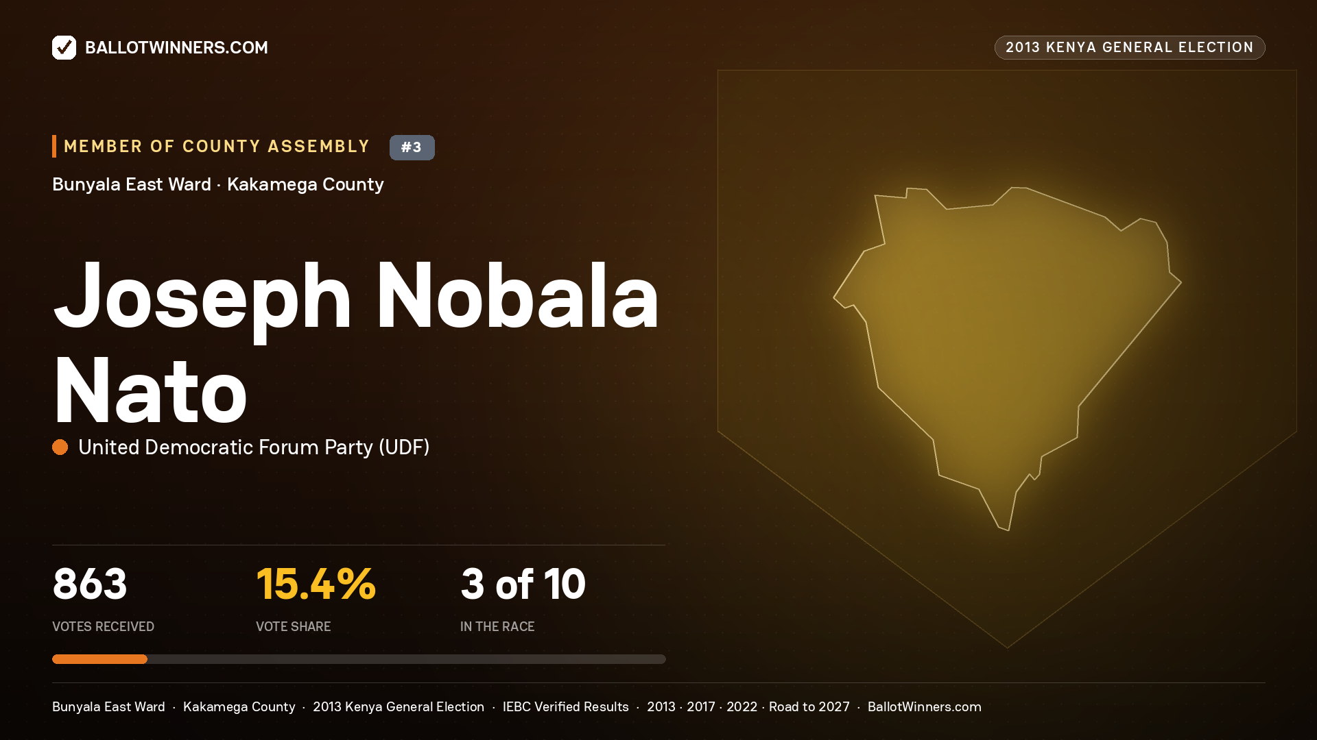 JOSEPH NOBALA NATO, contested Member of County Assembly for BUNYALA EAST, 863 votes, 2013 Kenya general election.