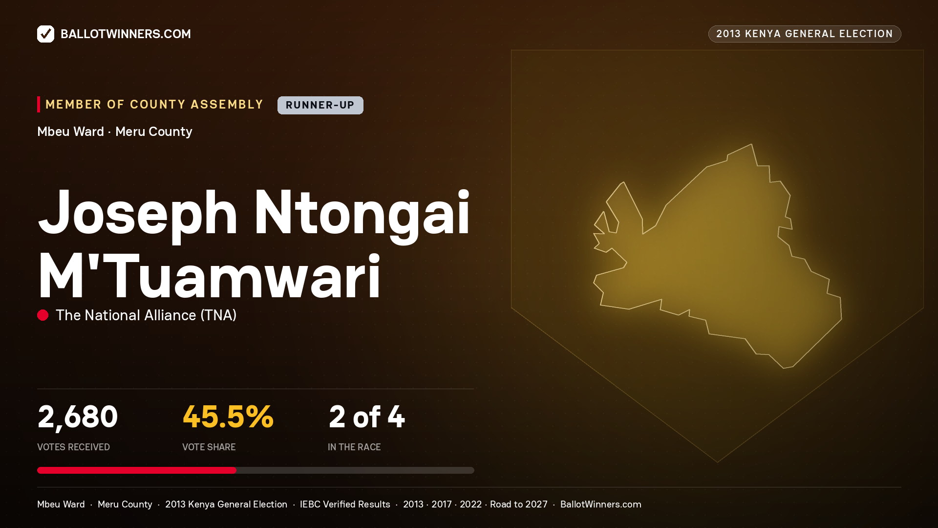 JOSEPH NTONGAI M'TUAMWARI, contested Member of County Assembly for MBEU, 2,680 votes, 2013 Kenya general election.
