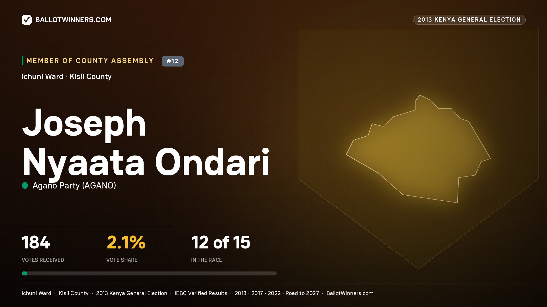JOSEPH NYAATA ONDARI, contested Member of County Assembly for ICHUNI, 184 votes, 2013 Kenya general election.