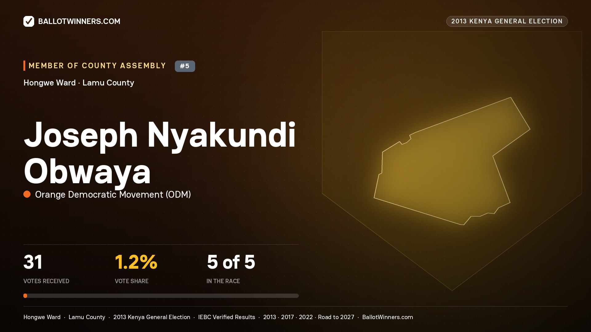 JOSEPH NYAKUNDI OBWAYA, contested Member of County Assembly for HONGWE, 31 votes, 2013 Kenya general election.