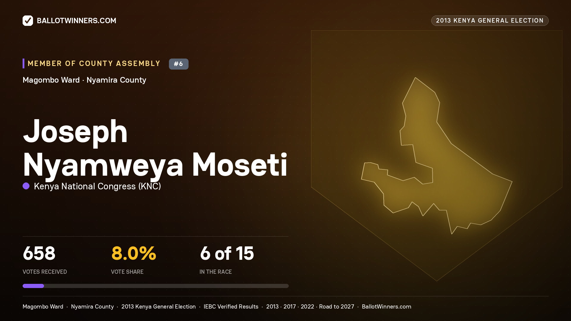 JOSEPH NYAMWEYA MOSETI, contested Member of County Assembly for MAGOMBO, 658 votes, 2013 Kenya general election.