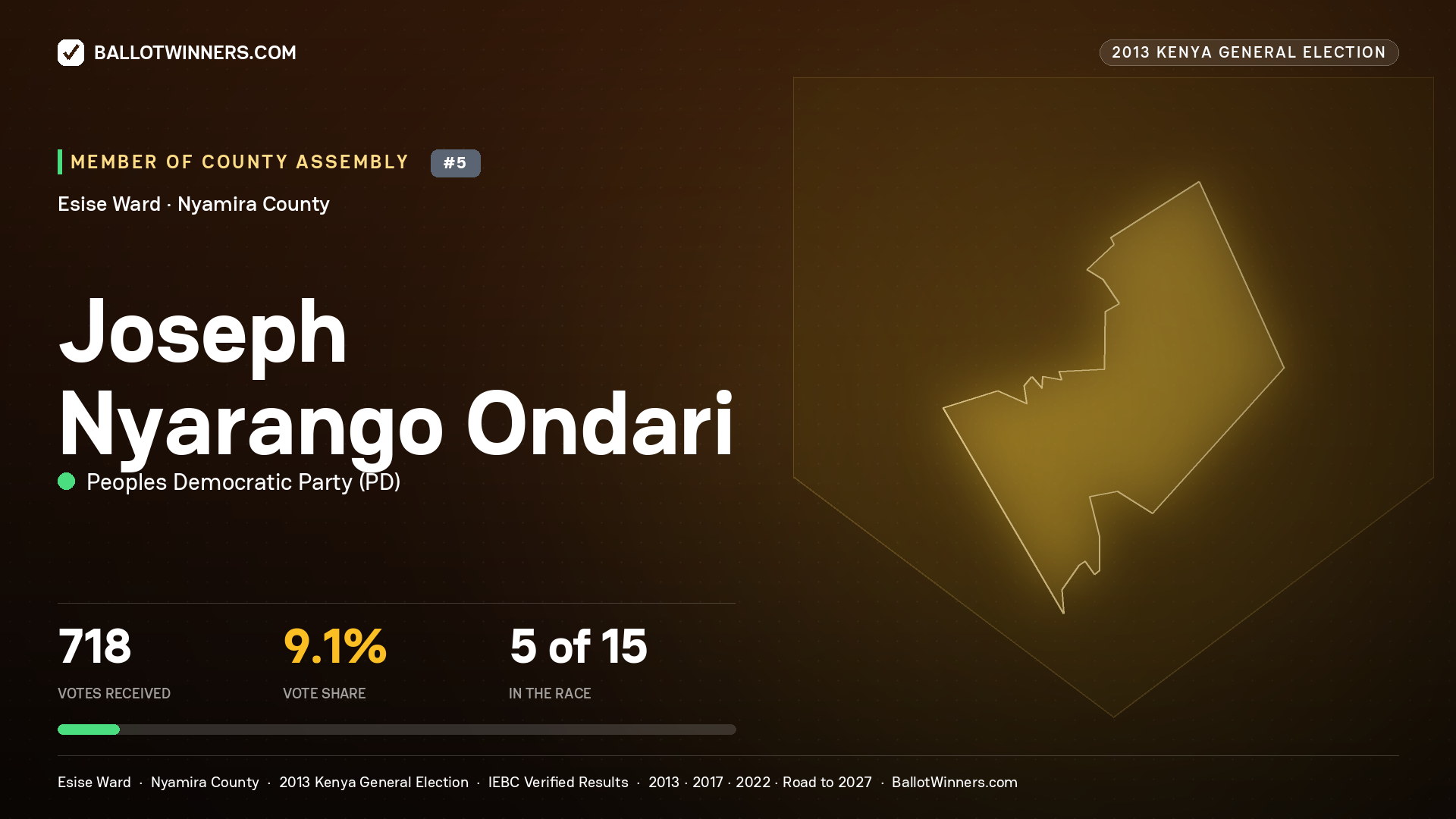 JOSEPH NYARANGO ONDARI, contested Member of County Assembly for ESISE, 718 votes, 2013 Kenya general election.