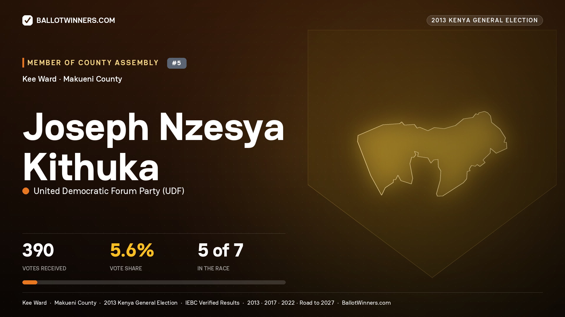 JOSEPH NZESYA KITHUKA, contested Member of County Assembly for KEE, 390 votes, 2013 Kenya general election.