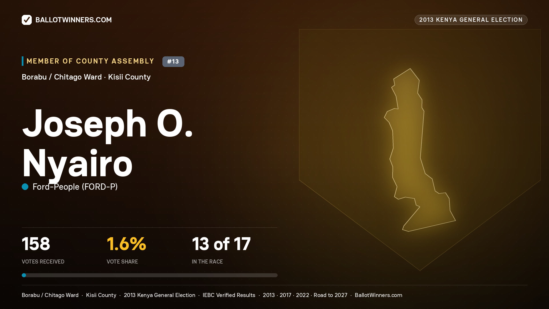 JOSEPH O. NYAIRO, contested Member of County Assembly for BORABU /
CHITAGO, 158 votes, 2013 Kenya general election.