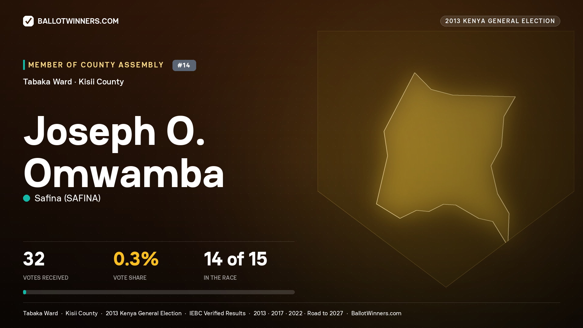 JOSEPH O. OMWAMBA, contested Member of County Assembly for TABAKA, 32 votes, 2013 Kenya general election.
