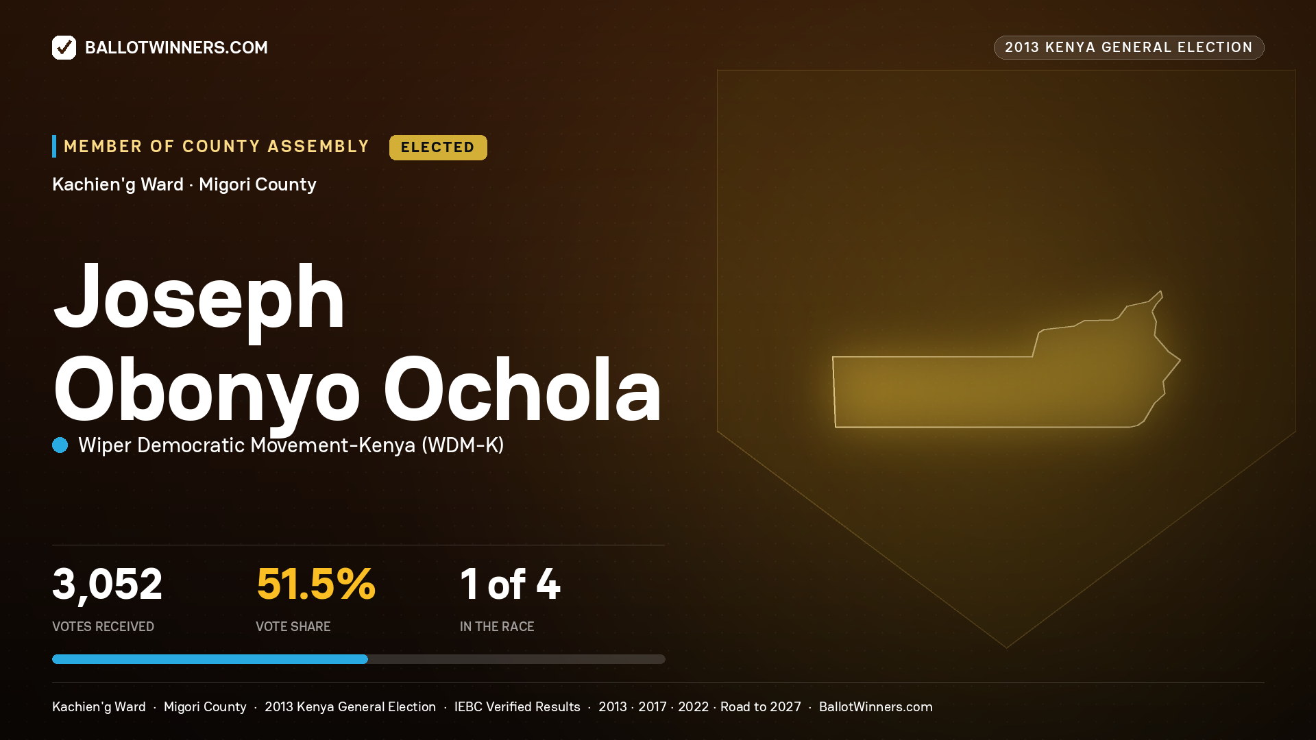 JOSEPH OBONYO OCHOLA, elected Member of County Assembly for KACHIEN'G, 3,052 votes, 2013 Kenya general election.