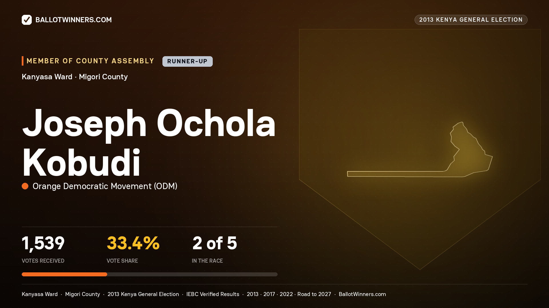 JOSEPH OCHOLA KOBUDI, contested Member of County Assembly for KANYASA, 1,539 votes, 2013 Kenya general election.